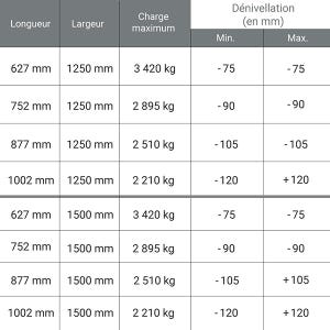 Rampe de quai de chargement mobile - Longueur : 877 mm / Largeur : 1500 mm - Charge max 2510kg - Prix Unitaire - MS0302TL/0875/1500