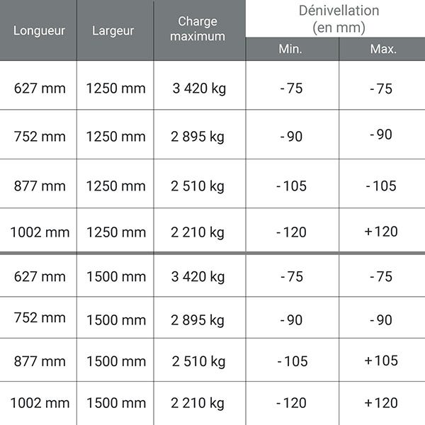 Rampe de quai de chargement mobile - Longueur : 1002 mm / Largeur : 1250 mm - Charge max 2210kg - Prix Unitaire - MS0302TL/1000/1250
