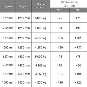 Rampe de quai de chargement mobile - Longueur : 1002 mm / Largeur : 1250 mm - Charge max 4250kg - Prix Unitaire - MS0402TL/1000/1250