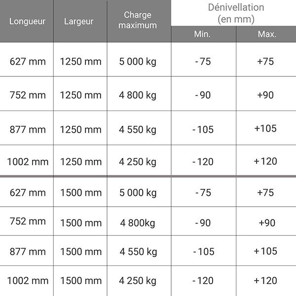 Rampe de quai de chargement mobile - Longueur : 627 mm / Largeur : 1250 mm - Charge max 5000kg - Prix Unitaire - MS0402TL/0625/1250