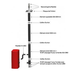 Kit Vertical Universel intérieur (Sortie Toiture) Poêle à Granulés Raccordement Derrière