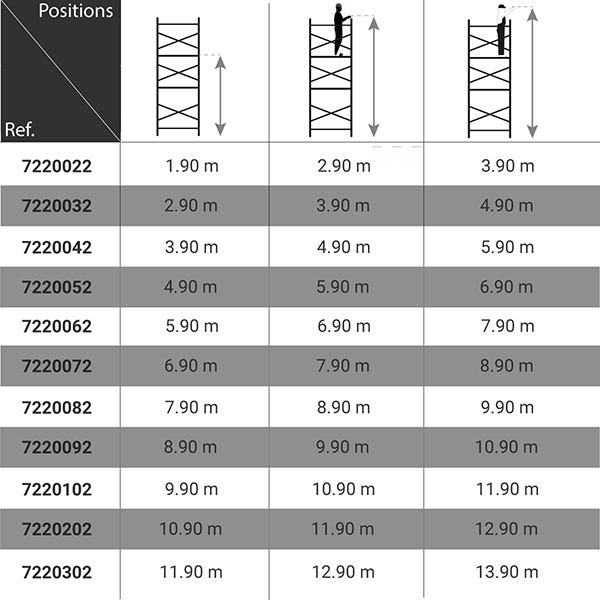 Echafaudage roulant alu - hauteur de travail max 11.90m - 7220102