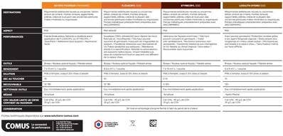 Précautions d'usages