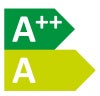 energy-class