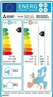 Étiquette énergétique