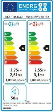 Étiquette énergétique