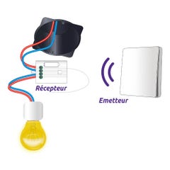 Kit Interrupteur éclairage sans fils, Module encastrable + interrupteur Wi-Fi eMS96 - SEDEA - 531096 5