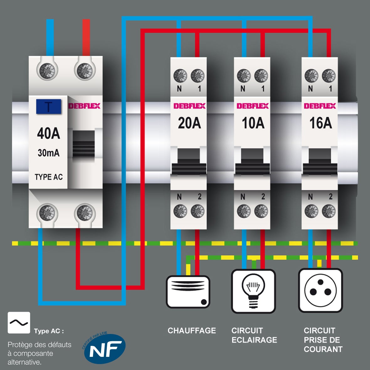 Combien De Disjoncteur Sur Un Différentiel 40a 30ma Interrupteur differentiel debflex 40a 30ma type ac ❘ Bricoman