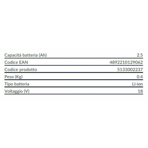 Batterie RYOBI 18V Lithium-ion OnePlus 2,5 Ah RB18L25G - Espace Bricolage