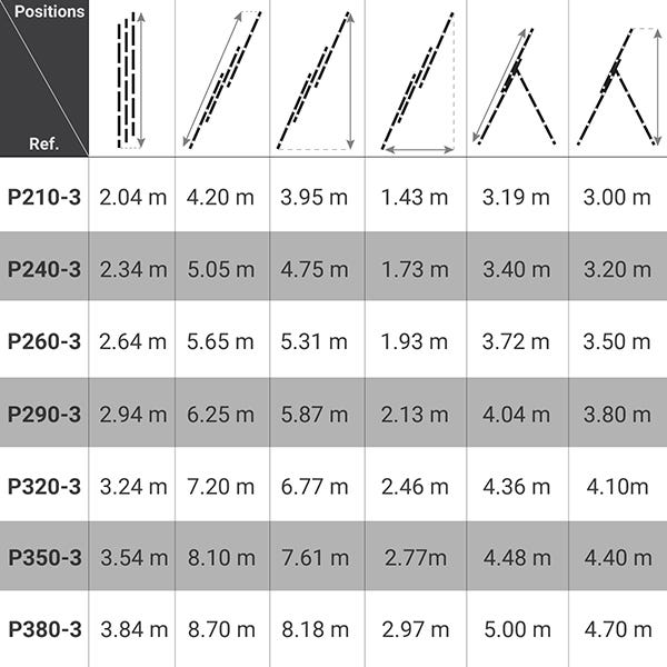 Echelle transformable 3 plans 11+12+12 barreaux - Longueur max. 8.70m - P380-3 1