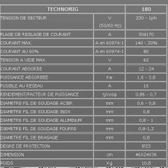 Telwin – Poste À Souder Inverter À Fil Mig Mag Avec Transformateur 150a – Technomig 150 3