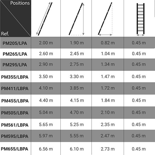 Echelle simple 8 marches - Hauteur à atteindre 2.45m - PM265/LPA 1
