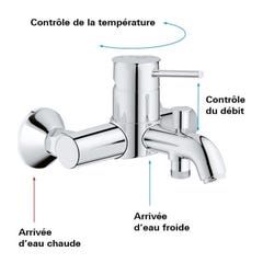 Mitigeur bain douche mécanique GROHE Quickfix Start Classic 2