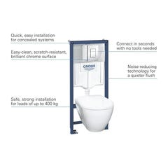 WC suspendu compact SEREL + bâti support GROHE + abattant + plaque 2