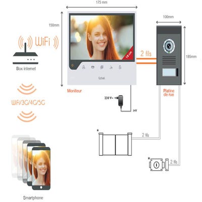 Visiophone filaire connecté à votre smartphone écran 7 CONNECT Extel  Avidsen ❘ Bricoman
