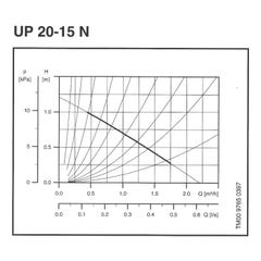 Circulateur UP-N - Grundfos - Up 20-15 N 1