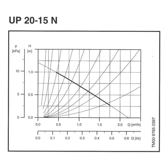 Circulateur UP-N - Grundfos - Up 20-15 N 1
