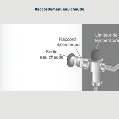 Chauffe-eau thermodynamique THERMOR AEROMAX 5 Vertical mural 150 L 4