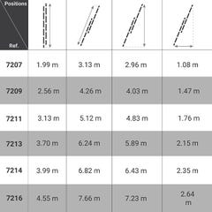 Echelle coulissante à main: longueur pliée 3.70m / longueur dépliée 6.24m - 7213 1