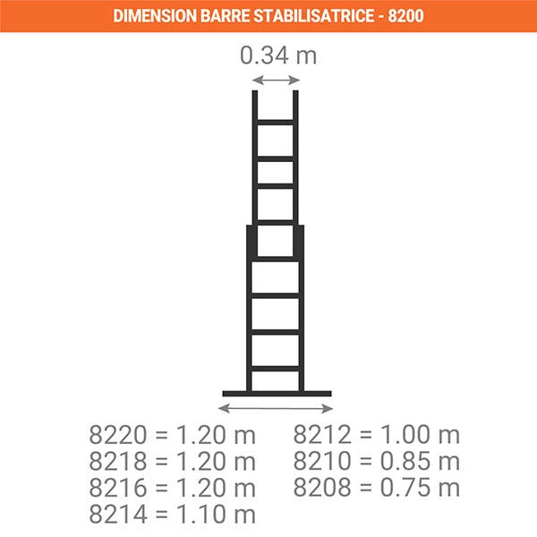 Echelle cage d'escalier 2x16 barreaux - Hauteur à atteindre 7.59m - 8216/060 3
