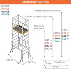 Echafaudage pour escalier: Hauteur de plateforme 5.00m - ME500-E 1