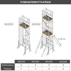 Echafaudage pour escalier: Hauteur de plateforme 4.00m - ME400-E 4