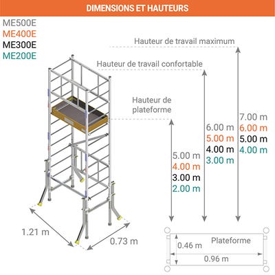 Echafaudage pour escalier: Hauteur de plateforme 4.00m - ME400-E