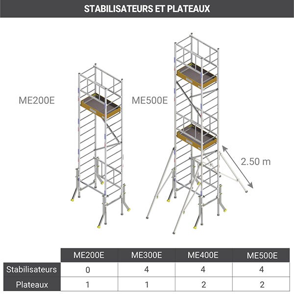 Echafaudage pour escalier: Hauteur de plateforme 3.00m - ME300-E 4