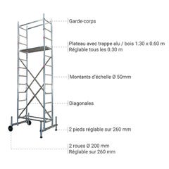 Echafaudage pour escalier - Hauteur de plateforme de 5.00m - Hauteur de travail maximale de 7.00m - BU513-CKP 4