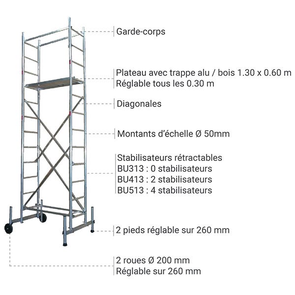 Echafaudage pour escalier - Hauteur de plateforme de 5.00m - Hauteur de travail maximale de 7.00m - BU513-CKP 2