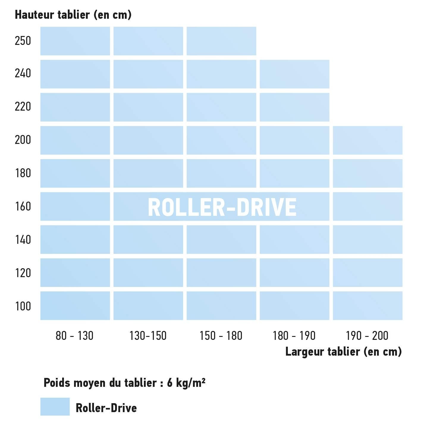Moteur de volet roulant Roller Drive - Somfy 2