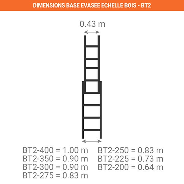 Echelle transformable 2 plans 2x11 barreaux - Longueur 5.00m / pliée 3.00m  - Hauteur escabeau 2,82m - BT2-300 ❘ Bricoman