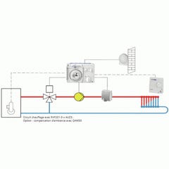 Régulateur chauffage analogique 1 circuit chauffage - SIEMENS : RVP201.0 1