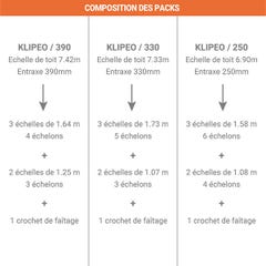 KLIPEO Echelle de couvreur de 6.90m de longueur: échelle avec crochets de toit. - KLIPEO/250 1