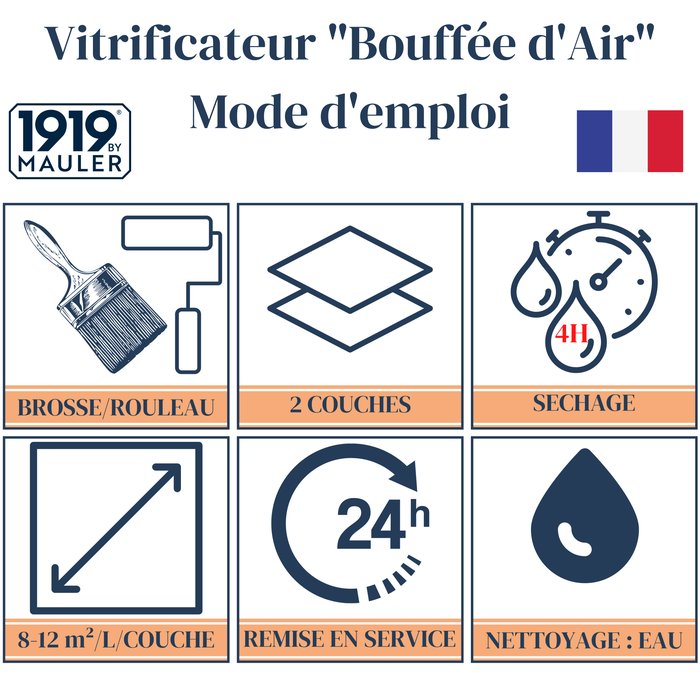 Vitrificateur Parquet Incolore Satiné 2,5l Bouffée D'air 1919 By Mauler : anti-tache & rayure - Ecolabel 2