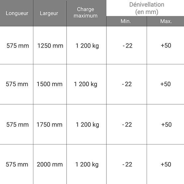 Pont de chargement amovible - Longueur 750mm / Largeur 2000mm - Charge max 4000kg - Prix Unitaire - VT7520 1