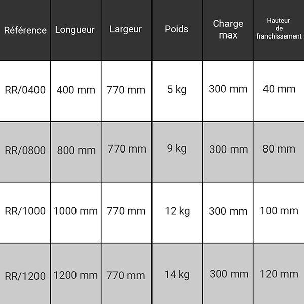 Rampes d'accès PMR aluminium - Hauteur de franchissement 10cm - Longueur 1000mm - Prix Unitaire - RR/1000 1