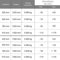Rampe de quai - Longueur 535 mm / Largeur 1500 mm - Charge max 5000kg - Prix Unitaire - MS040G/535/1500 1