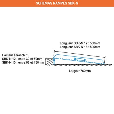 Rampe PMR réglable Longueur 500mm / Largeur 760mm - Hauteur à franchir entre 30 et 80mm - SBK-N12 1