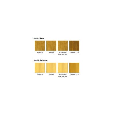 Vernis Bois incolore Mat 1L PV CONTACT ALIMENTAIRE Anti-tache le Suprême  : Protection Extrême Qualité Professionnelle ❘ Bricoman
