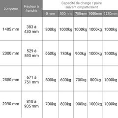 Longueur de rampe 2.50m - Hauteur à franchir de 671 à 751mm - charge max par paire 1000kg pour empattement 1250mm - Prix Unitaire - M030B3/HS/25U 1