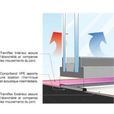 Membrane d'étanchéité intérieure Tramiflex largeur 150 mm carton de 2 rouleaux de 20 m