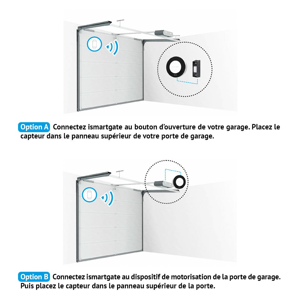 PRO garage: système Wi-Fi permettant de contrôler et surveiller jusqu’à 3 garages à distance. Compatible : Apple, Google, Amazon Echo et iFTTT 2