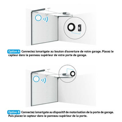 PRO garage: système Wi-Fi permettant de contrôler et surveiller jusqu’à 3 garages à distance. Compatible : Apple, Google, Amazon Echo et iFTTT