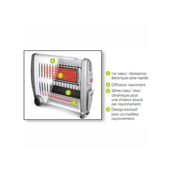 SUPRA Radiateur électrique inertie chaleur douce 2000W Technologie
