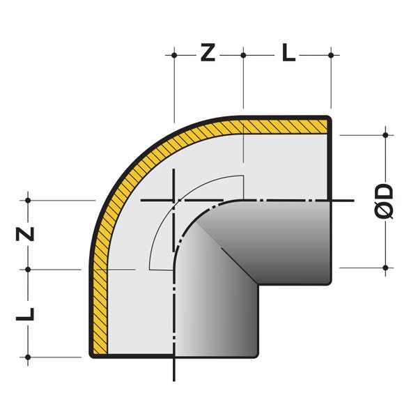 coude pvc pression - femelle / femelle - 90 degrés - diamètre 20 mm - nicoll c20f - grand rayon 1