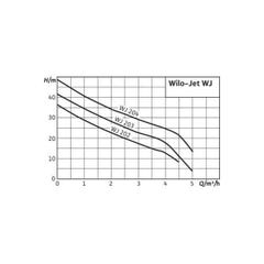 Pompe De Surface Auto-amorçante Jet Wj-203-em Débit 5 M³/h - Filetage Femelle 1 - Wilo" 1