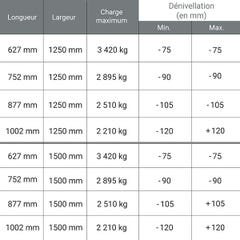 Rampe de quai de chargement mobile - Longueur : 627 mm / Largeur : 1250 mm - Charge max 3420kg - Prix Unitaire - MS0302TL/0625/1250