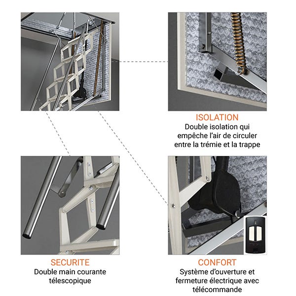 Escalier escamotable électrique: ouverture du plafond de 80x90cm - ELEC80/090-300 5