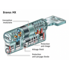 Pack Bravus Modular n°1 B1L-MX-SET001 / AF ABUS - 5012641 3